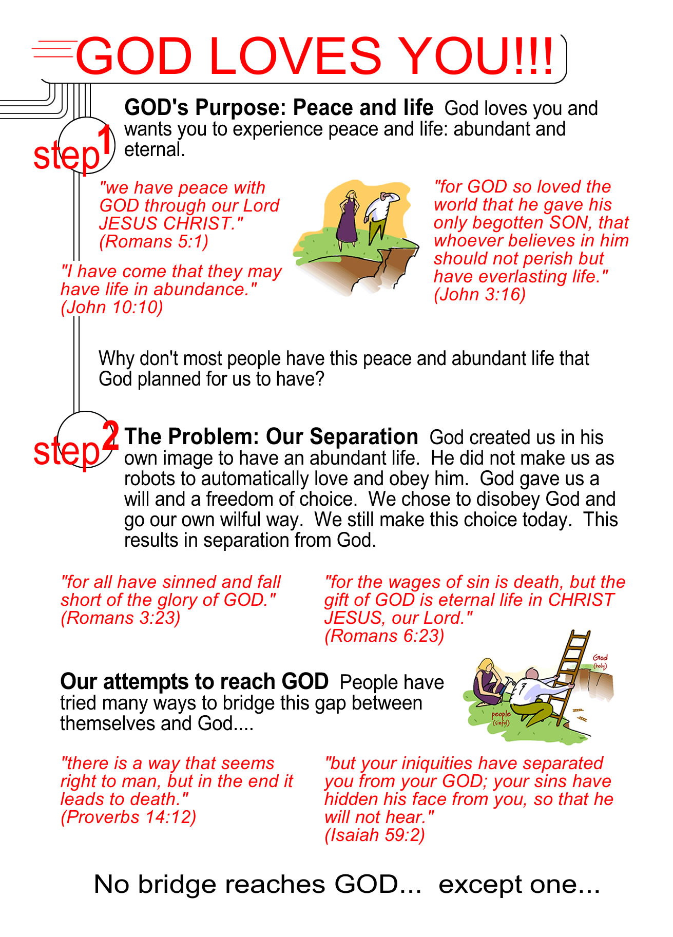 4 Steps of Salvation